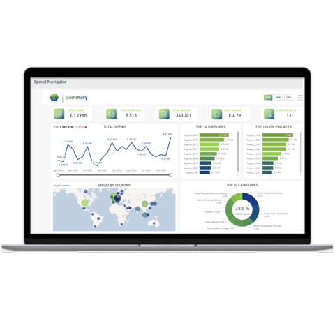Intuitive Spend & Cost Savings Analysis
