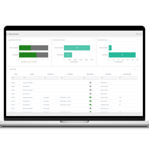 Worry-free CSRD Reporting