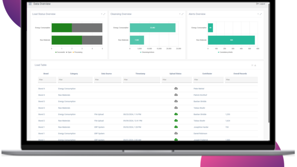 Worry-free CSRD Reporting