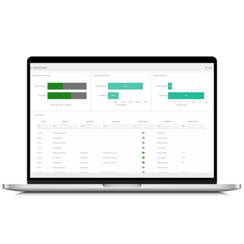 Worry-free CSRD Reporting