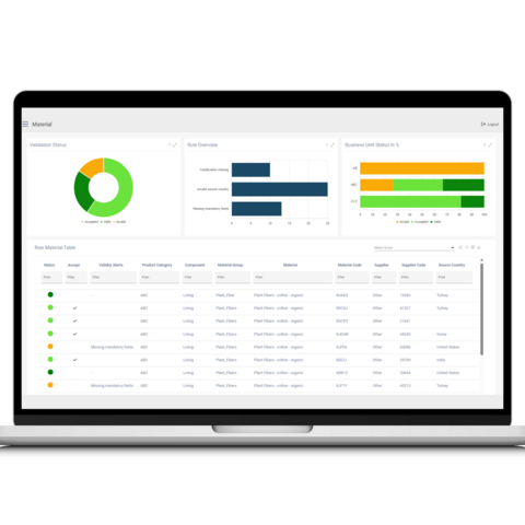 Proactive ESG Management