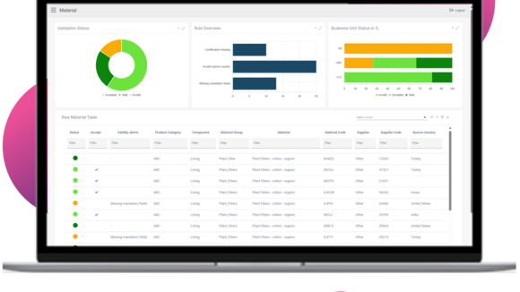 Proactive ESG Management