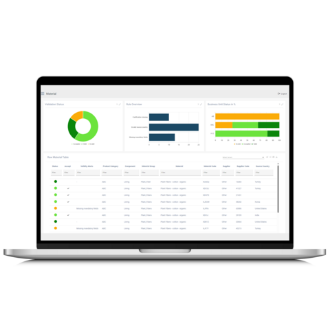 Proactive ESG Management